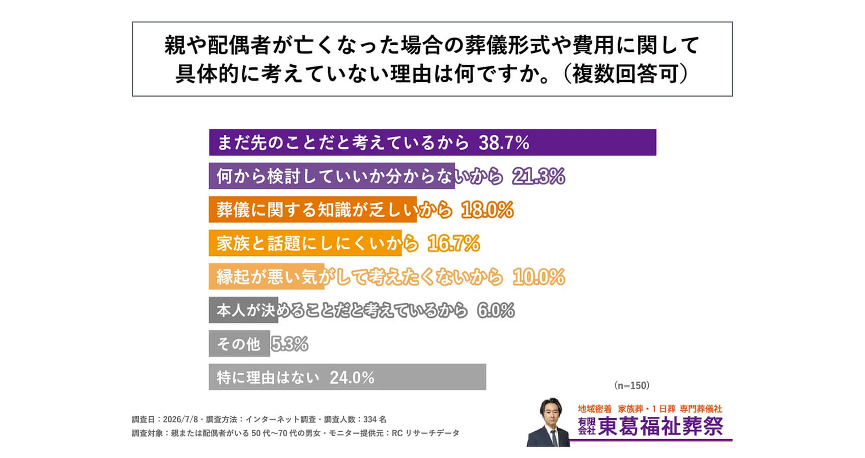 調査