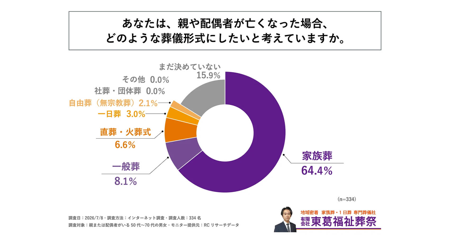 調査