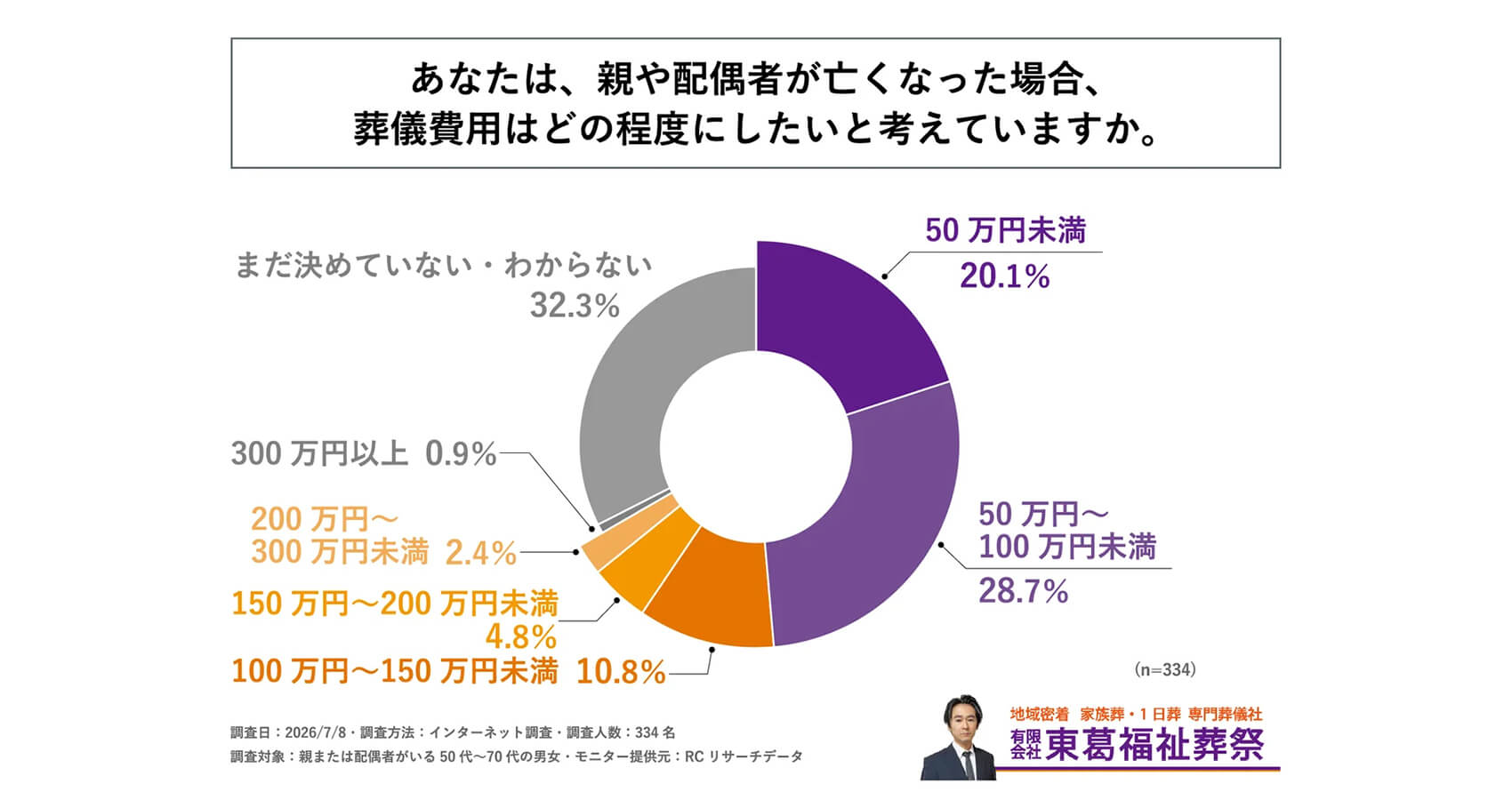 調査