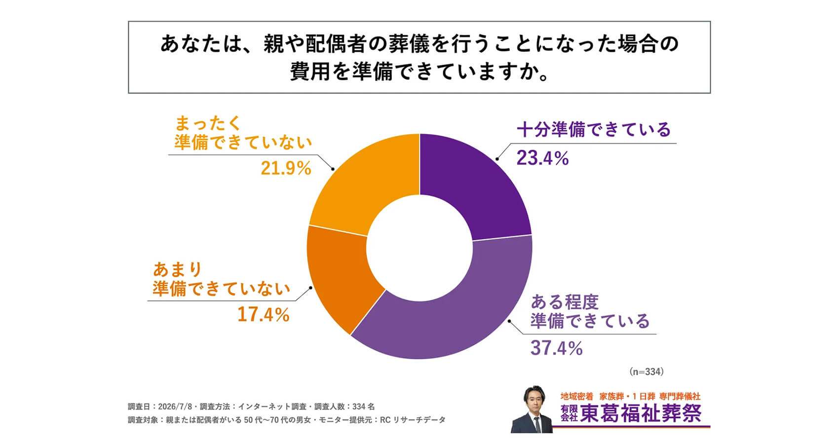 調査