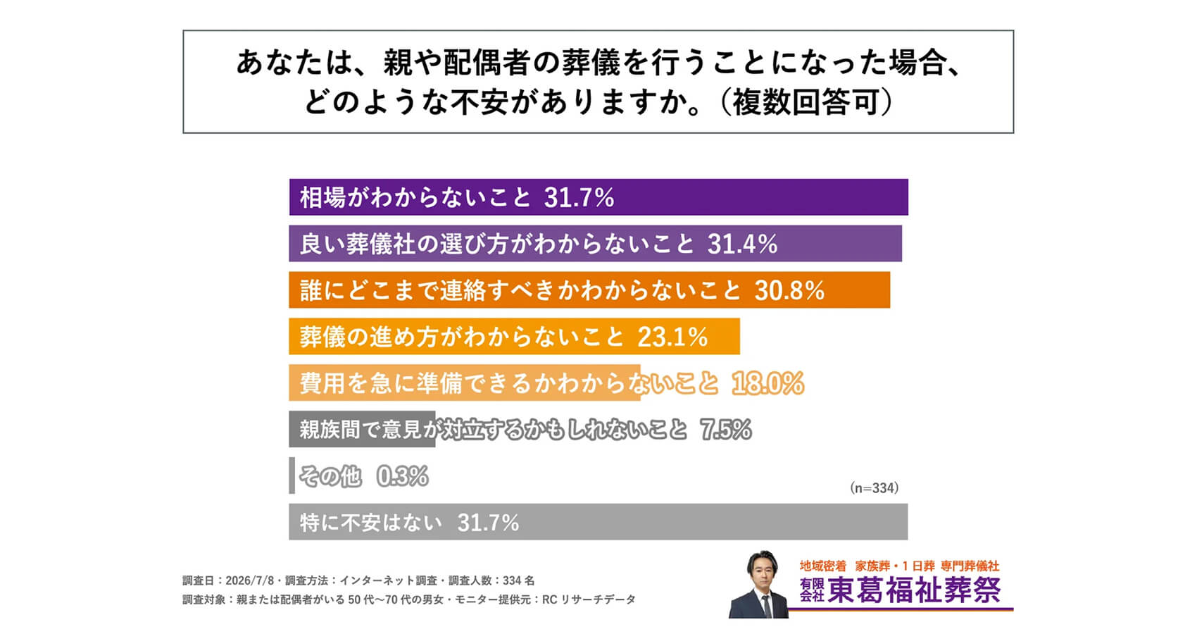 調査