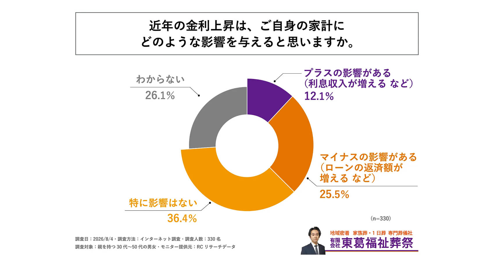 調査