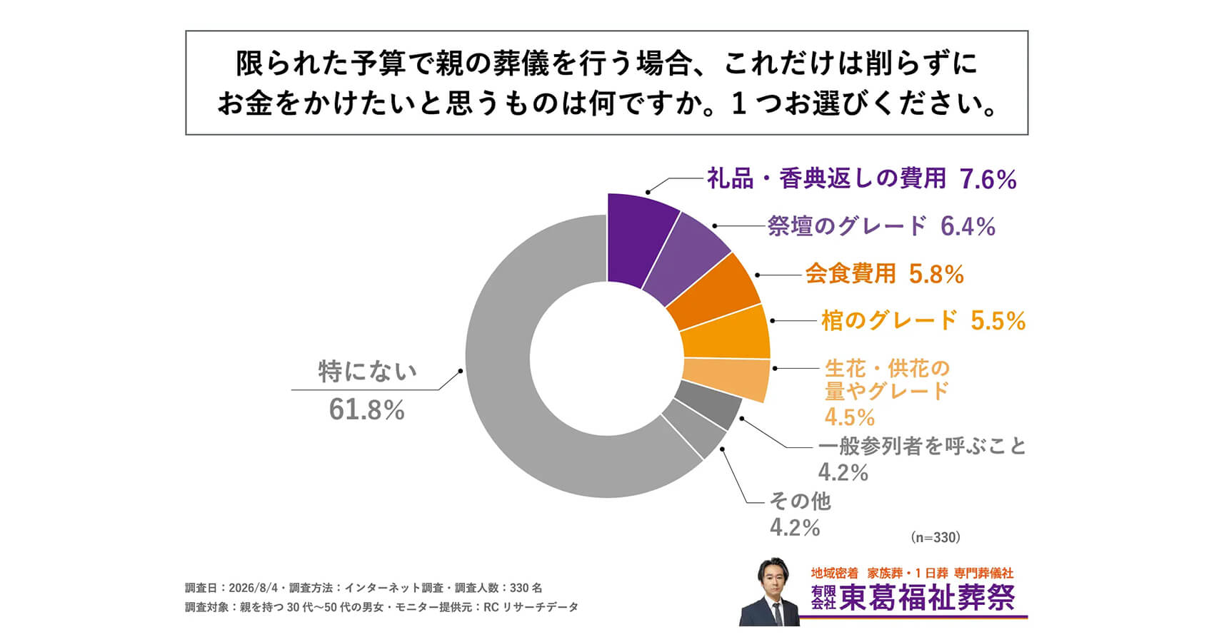 調査