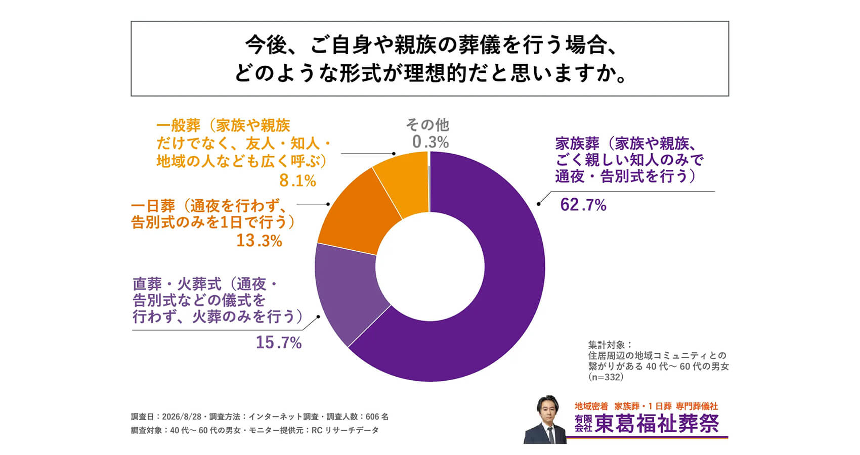 調査