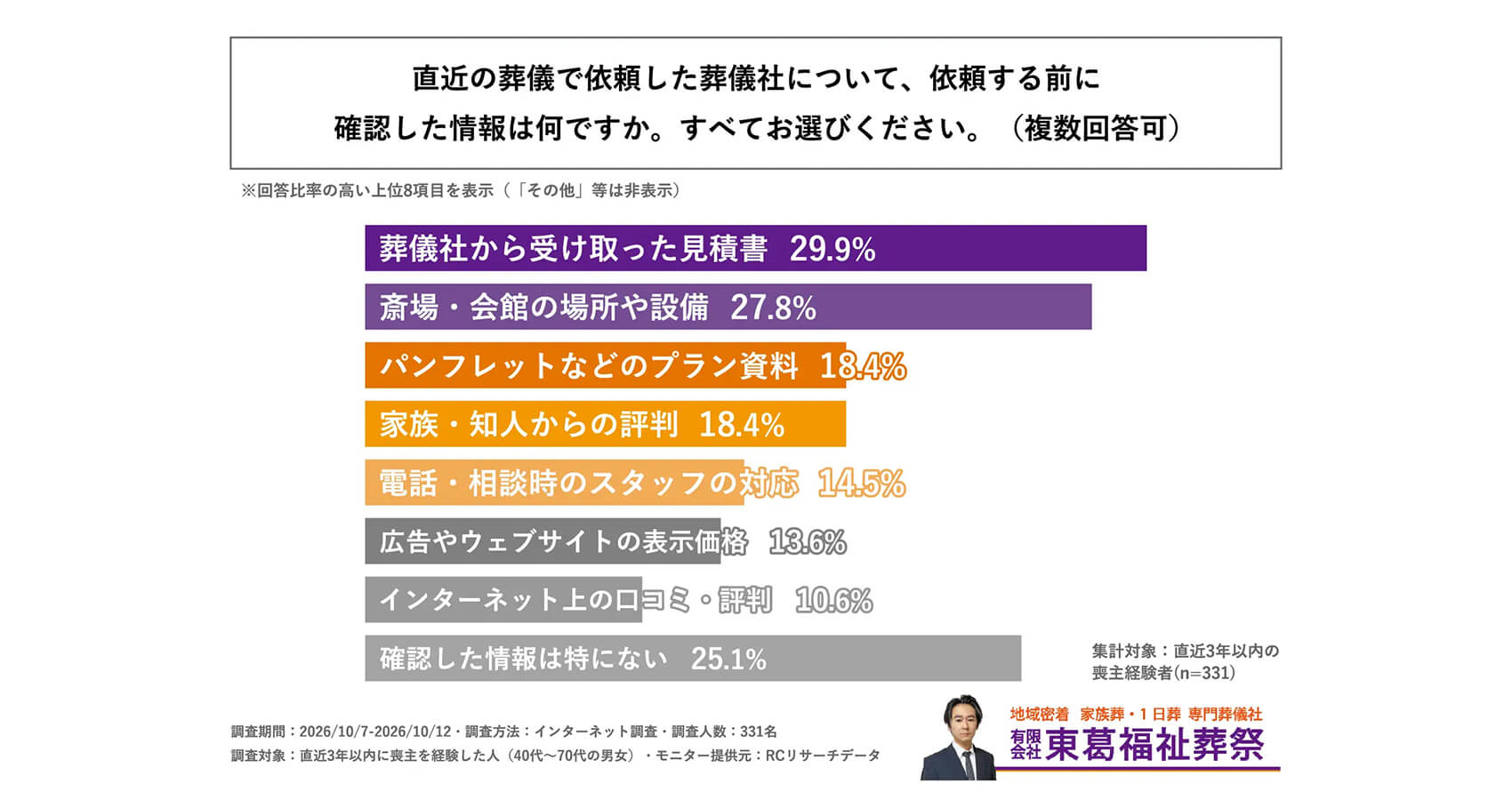 調査