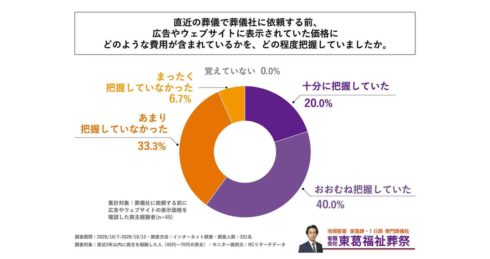 調査