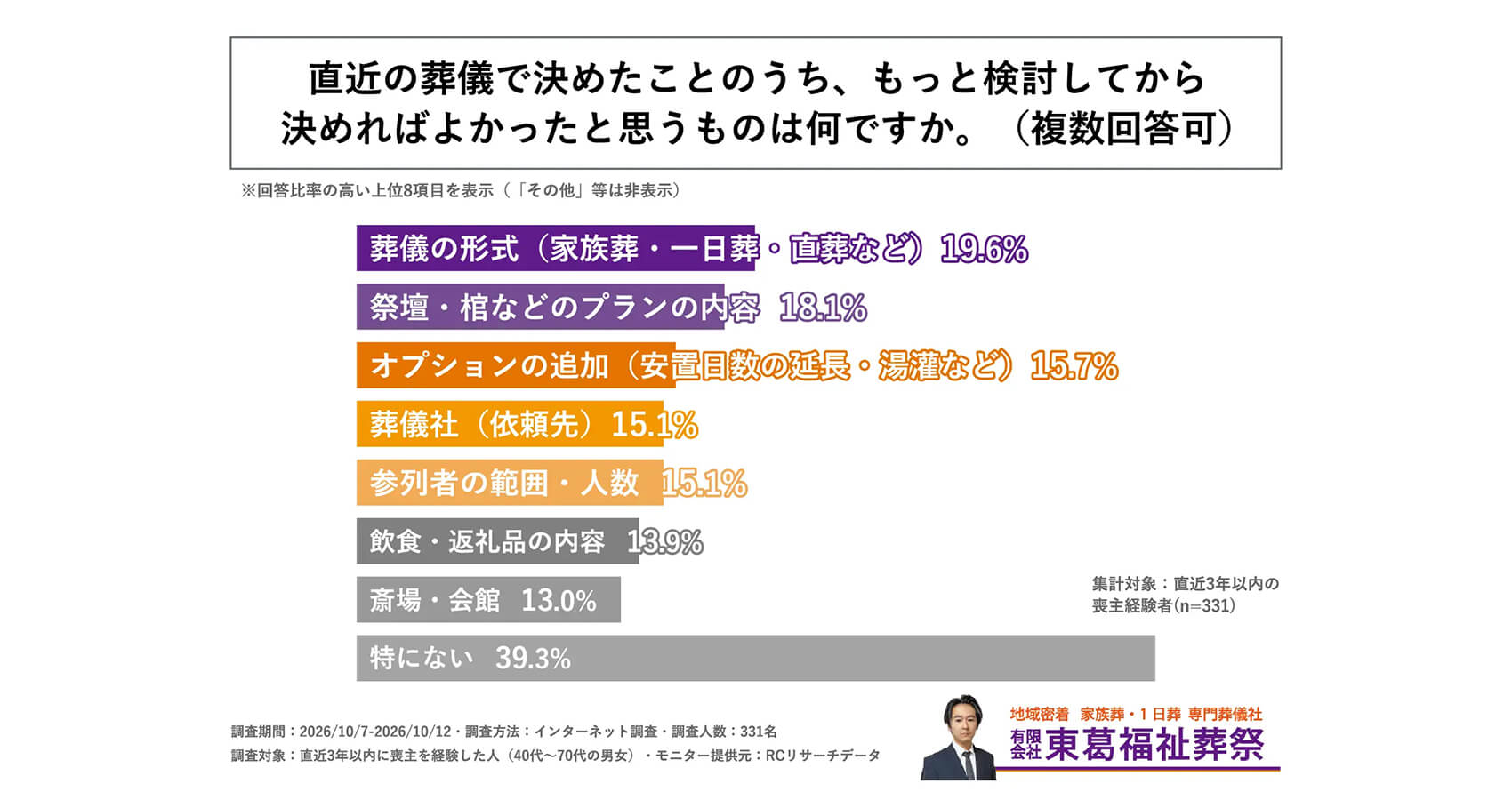 調査